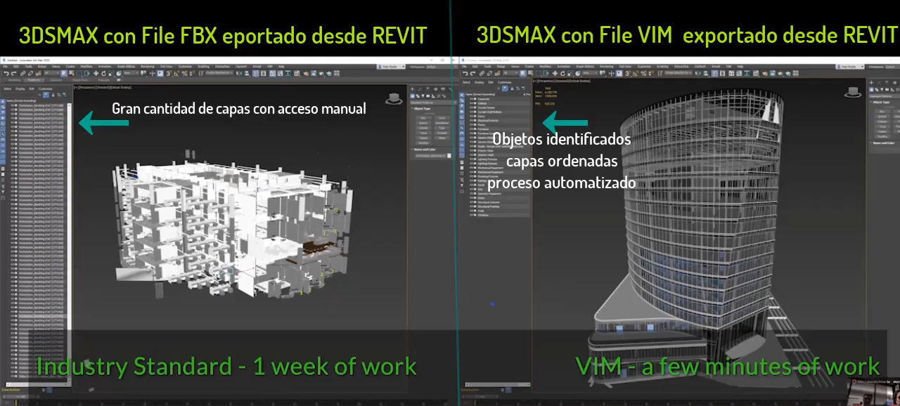 Como el formato VIM optimiza tu flujo de trabajo para modelados 3D, lo ...